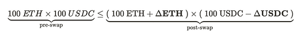 Image of the constant product formula equation for ETH and USDC pool. The expression is  x_after × y_after ≤(x_before + ΔETH) × (y_before + ΔUSDC), indicating changes in the pool.