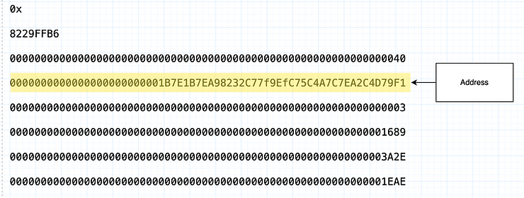 Encoding the address in abi format
