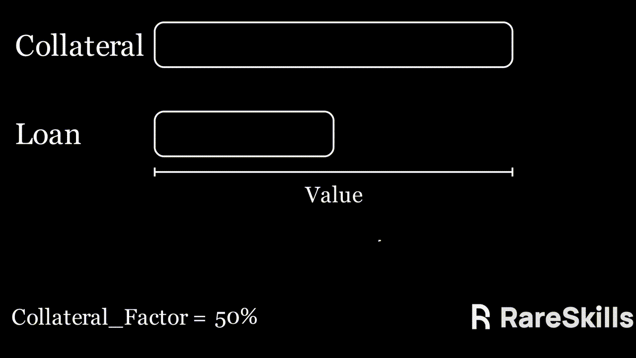 collateral factor and margin of safety