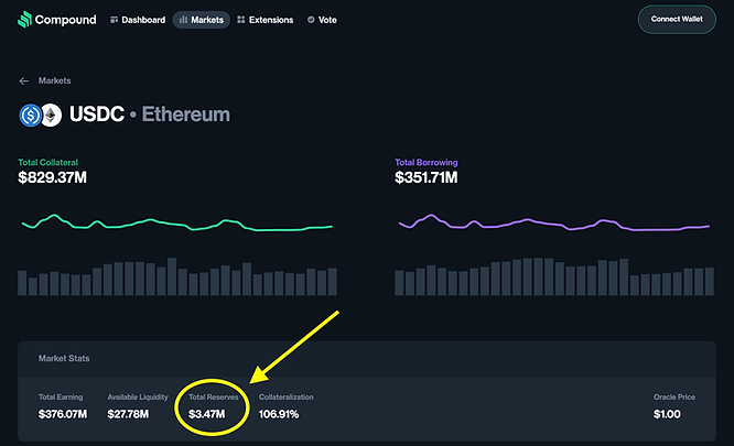 Compound V3 Markets UI showing 3.47 million dollars in reserve