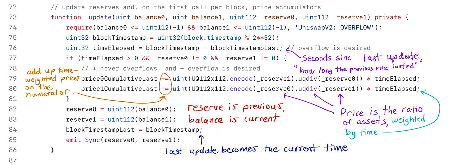 twap code with notes