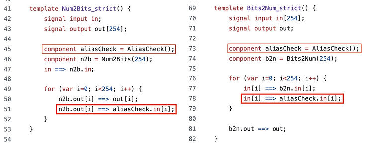 Template code comparison of Num2bits_stirct() and Bits2Num_strict. highlighting the common uses of AliasCheck template in both templates.
