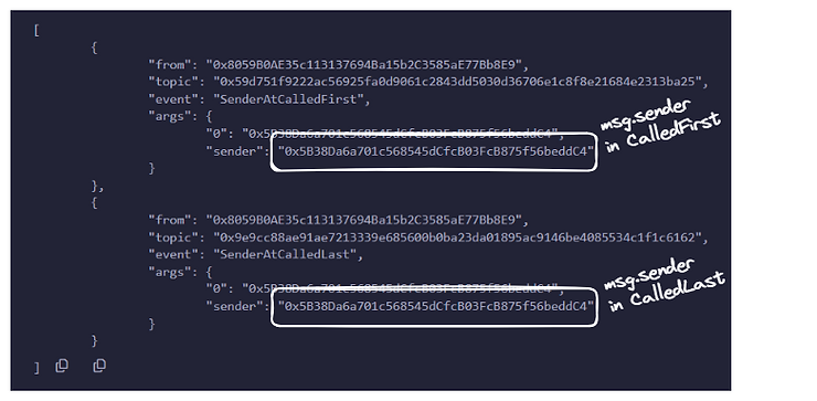 result of msg.sender for both CalledFirst and CalledLas