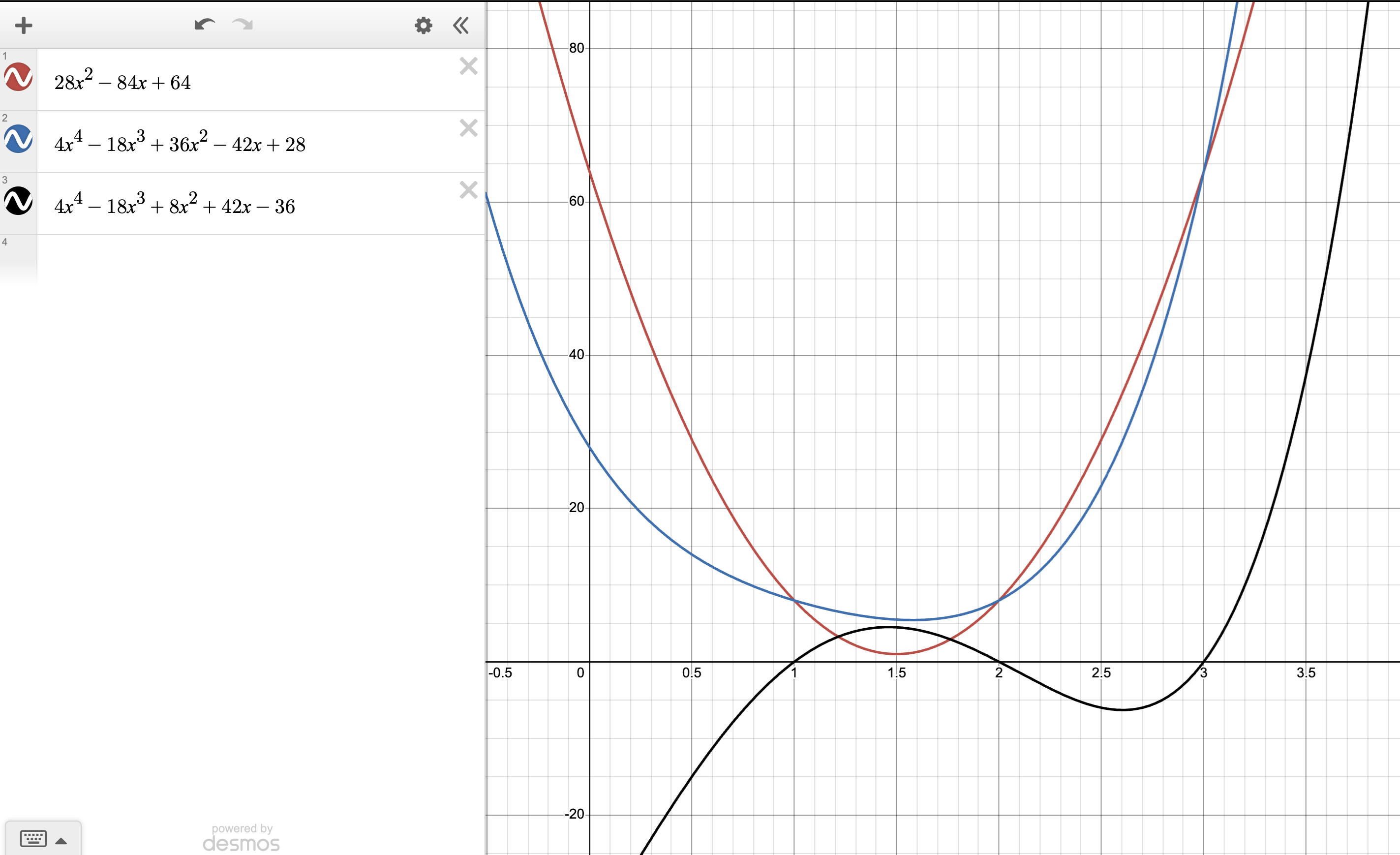 zero polynomial plot