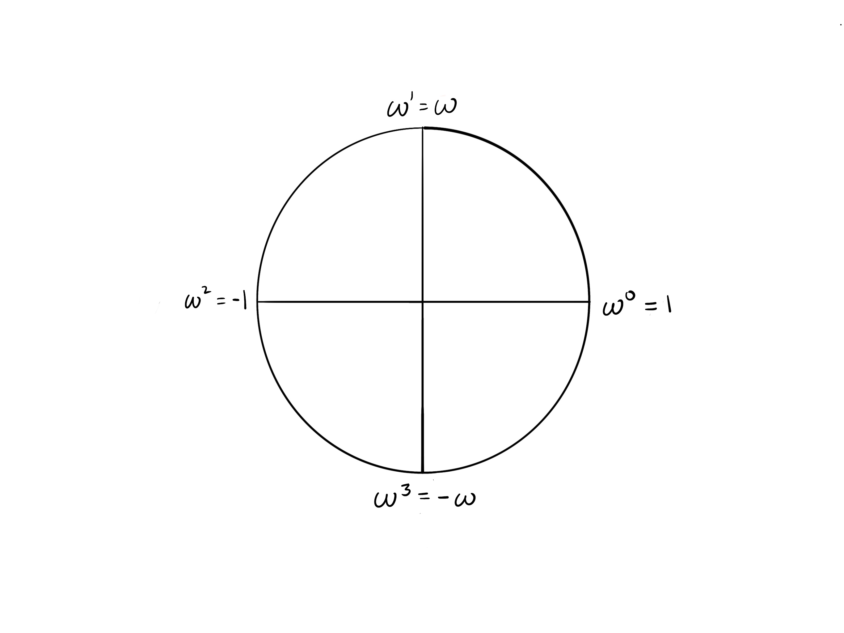 additive inverses are on opposite sides