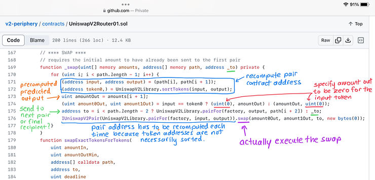 uniswap v2 router internal swap function